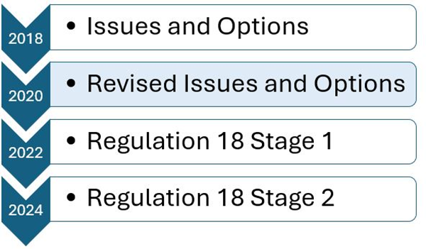 Local Plan stages - Revised Issues and Options